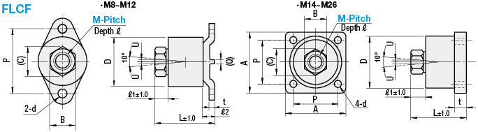 Conectores flotantes - Tipo de montaje de brida: imagen relacionada