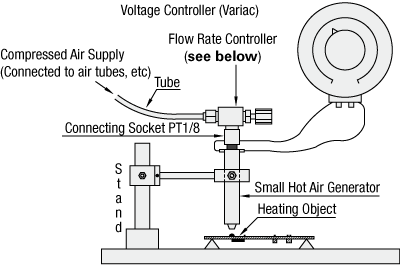 Pequeños generadores de aire caliente - Tipo estándar: imagen relacionada