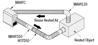 Unidades generadoras de aire caliente - Tipo de circulación de aire: Imagen relacionada