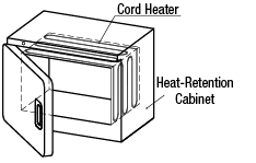 Calentadores de cable - Tipo de cobre: imagen relacionada