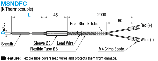 Sensores de temperatura - Protección de cable, termopar K: imagen relacionada