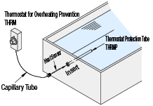 Elementos de termostatos - Tubos de protección: imagen relacionada