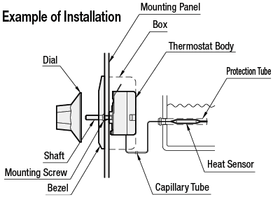 Elementos de termostatos - Tubos de protección: imagen relacionada