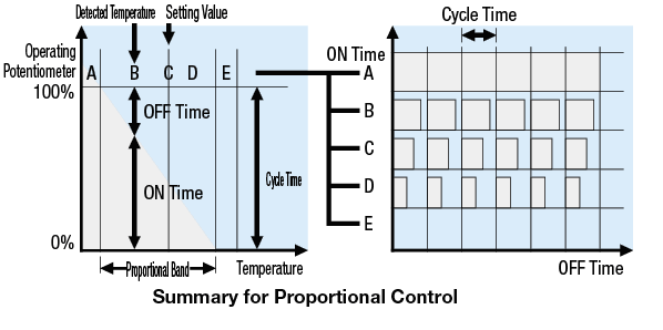 Controladores de temperatura - Tipo universal: imagen relacionada