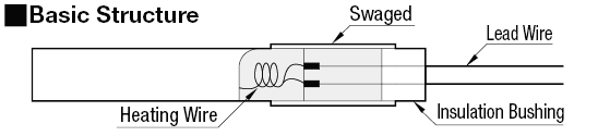 Calentadores de cartucho: conexión interna, protección de cable conductor: imagen relacionada