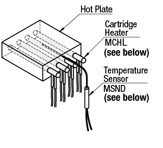 Artículos del calentador de cartucho - Placas de enfriamiento: Imagen relacionada