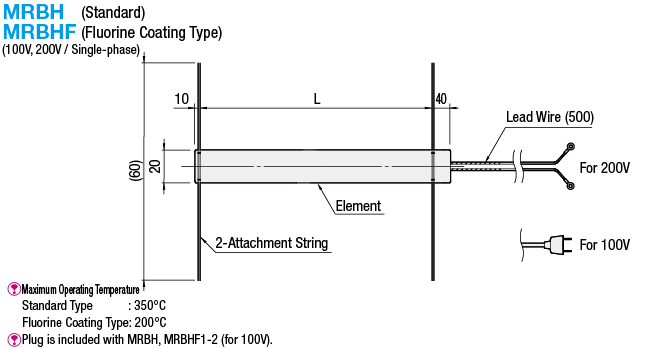 Calentadores de cinta: imagen relacionada