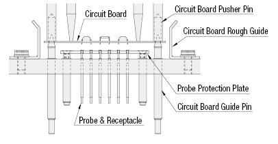 Circuit Board Rough Guides: imagen relacionada