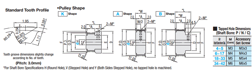 Poleas de distribución de alto torque tipo S3M: Related Image