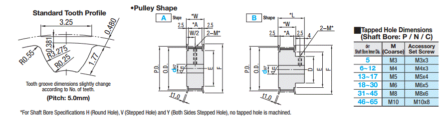 Poleas de sincronización de alto torque tipo S5M: Related Image
