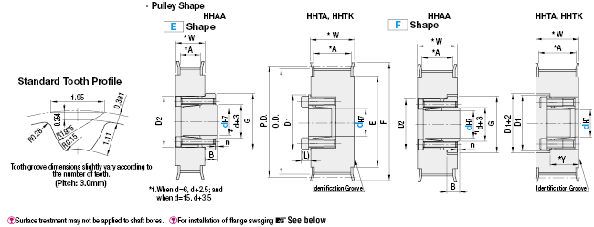 Polea de sincronización de alto torque sin llave - Tipo S3M, buje sin llave estándar: Imagen relacionada