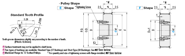 Polea de sincronización de alto torque sin llave - Tipo S8M, buje sin llave ST/SH: imagen relacionada