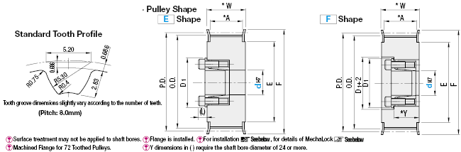 Polea de sincronización de alto torque sin llave - Tipo S8M, buje sin llave estándar: Imagen relacionada