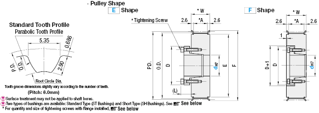 Polea de sincronización de alto torque sin llave - Tipo P8M, buje sin llave ST/SH: imagen relacionada