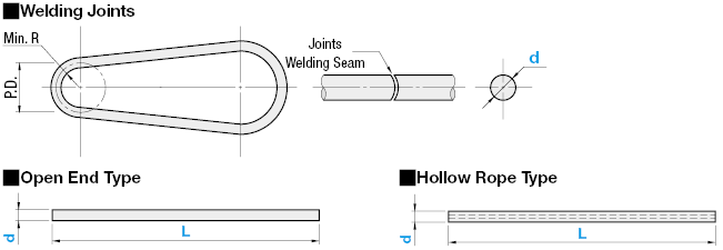 Correas redondas de poliuretano: tipo cuerda: Related Image