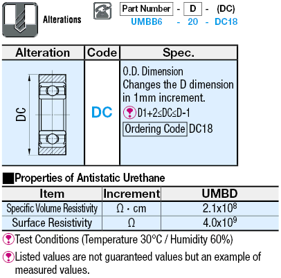 Rodamientos moldeados de goma de silicona/uretano: planos: Related Image