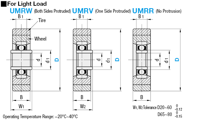 Rodamientos de uretano moldeados - Carrera interior extendida (para carga ligera)