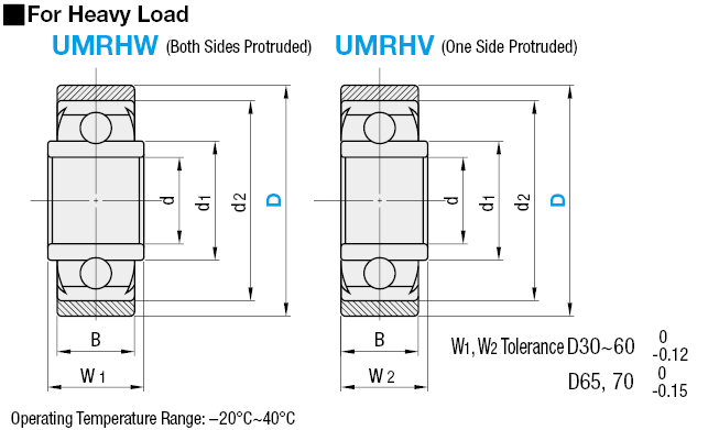 Rodamientos moldeados de uretano: pista interior extendida (para cargas pesadas): imagen relacionada