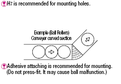 Rodillos de bolas: ajuste por presión: Related Image