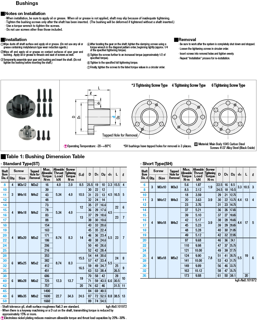 Engranajes rectos sin llave: ángulo de presión 20 grados: Imagen relacionada