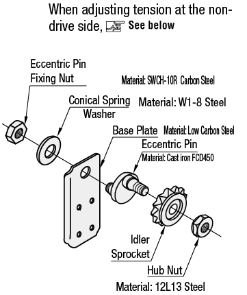 Tensores de cadena - Juego de ruedas guía: imagen relacionada