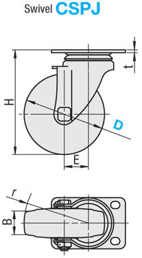 Tipo de ruedas compatibles - tipo giratorio: imagen relacionada