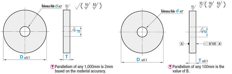 Placas circulares: clase de precisión, dimensiones configurables D y D: imagen relacionada