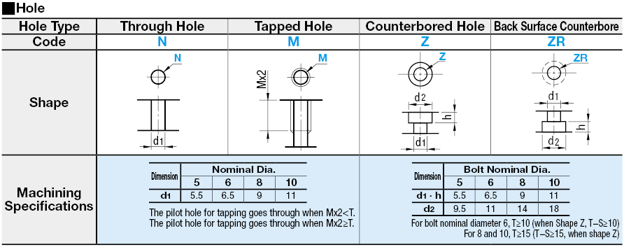 Placas circulares mecanizadas: imagen relacionada