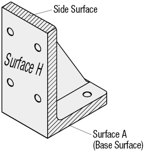 Placas angulares: hierro fundido, dimensiones estándar, sin agujeros: imagen relacionada