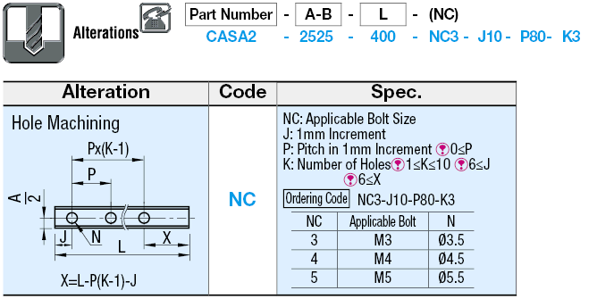 Aceros de sección en forma de C: imagen relacionada