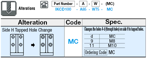 Placas angulares lado A Tipo de rectificado especificado (tipo de orificio perforado y taladro): imagen relacionada