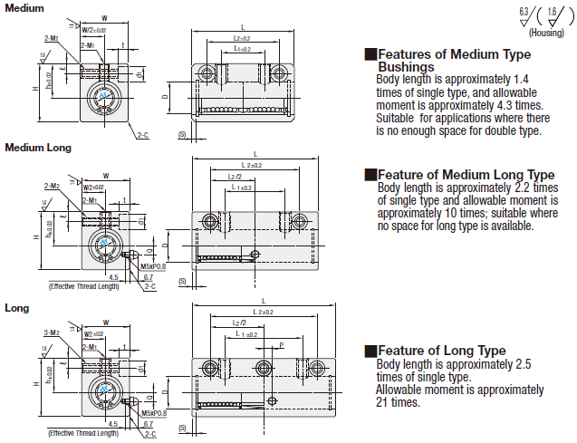 Rodamientos lineales con soportes - bloque largo: imagen relacionada