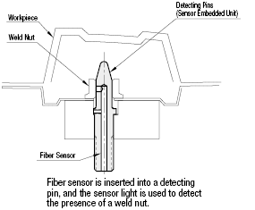 Pines de detección para tuerca de soldadura: sensor integrado, tornillo de fijación: imagen relacionada
