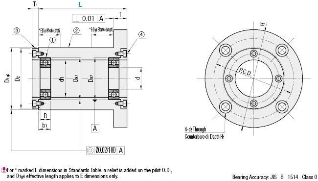 Rodamientos con soportes - aros exteriores fijos: imagen relacionada