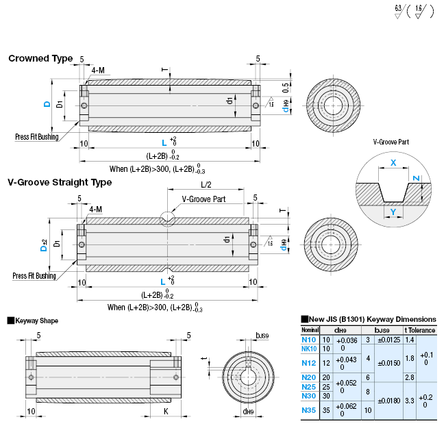 Poleas para correas planas: con uretano, ranura centrada / corona, ancho: 110 a 500: imagen relacionada