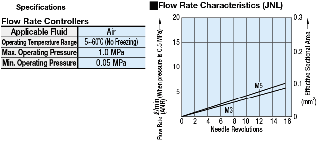 Válvulas de control de velocidad de flujo - Aire comprimido: imagen relacionada