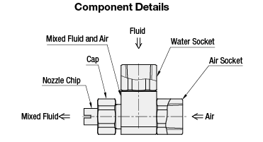 Boquillas de pulverización - Boquillas de dos fluidos: imagen relacionada