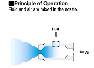 Boquillas de pulverización - Boquillas de dos fluidos: imagen relacionada