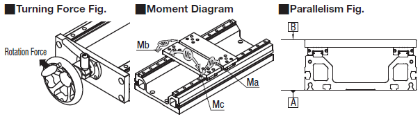 Unidades de movimiento lineal operadas manualmente - Dos tablas -: Imagen relacionada