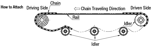 Cadenas transportadoras de mesa: imagen relacionada