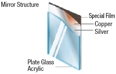 Placa reflejada - Tipo de acrílico: imagen relacionada