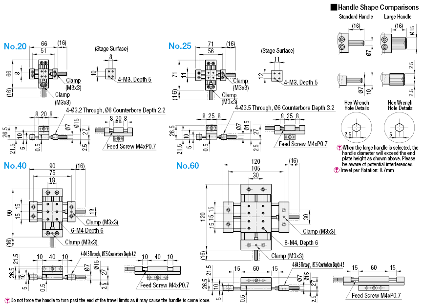 Etapas simplificadas del eje XY para el tornillo de alimentación de ajuste, carga alta: imagen relacionada