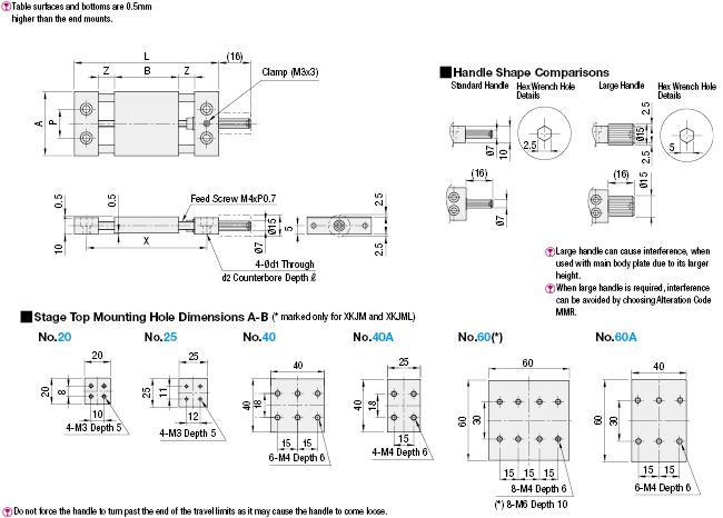 Etapas simplificadas para el ajuste: eje X, tornillo de alimentación: imagen relacionada