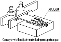 Etapas simplificadas para el ajuste: eje X, tornillo de alimentación: imagen relacionada