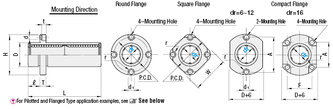 Bujes lineales con bridas: compactos, piloto, dobles, con orificios de montaje perforados en C: imagen relacionada