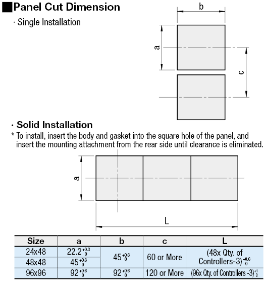 Reguladores de temperatura: unidades estándar y unidades con función de alarma de rotura: imagen relacionada