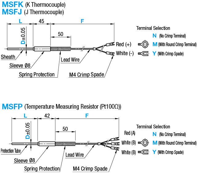 Sensores de temperatura: terminal seleccionable, termopar K/J: imagen relacionada