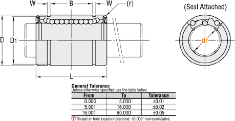 Rodamientos lineales - casquillo simple: imagen relacionada