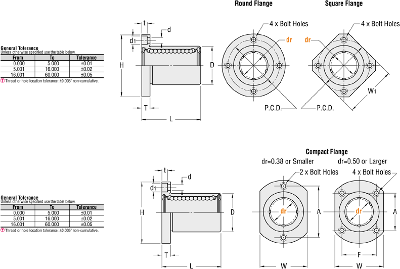 Rodamientos lineales con bridas - casquillo simple: imagen relacionada