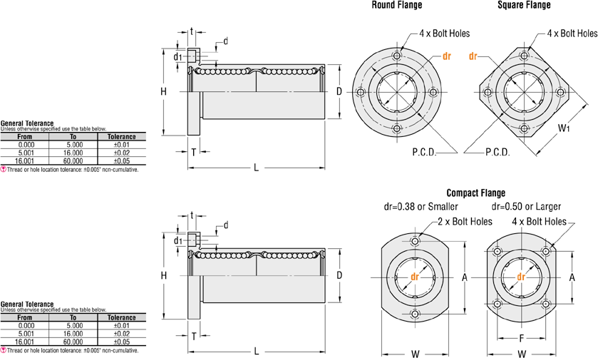 Rodamientos lineales bridados - casquillos dobles: imagen relacionada